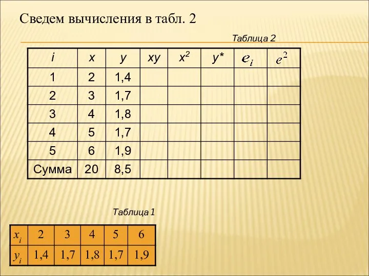 Сведем вычисления в табл. 2 Таблица 2 Таблица 1