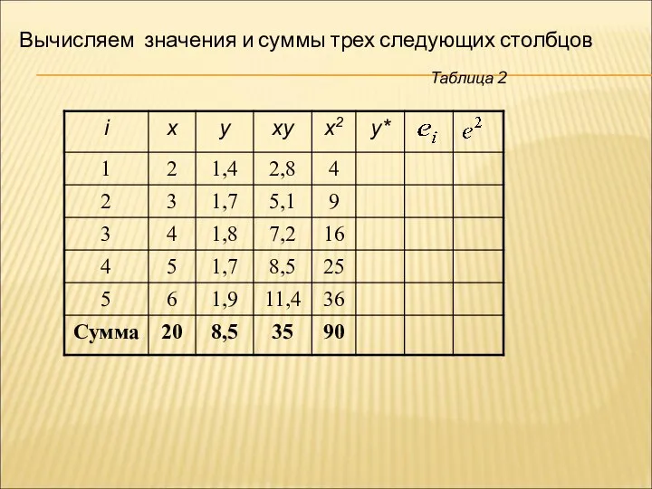 Таблица 2 Вычисляем значения и суммы трех следующих столбцов