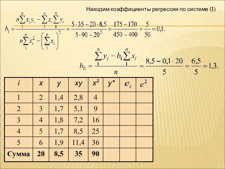 Находим коэффициенты регрессии по системе (1)