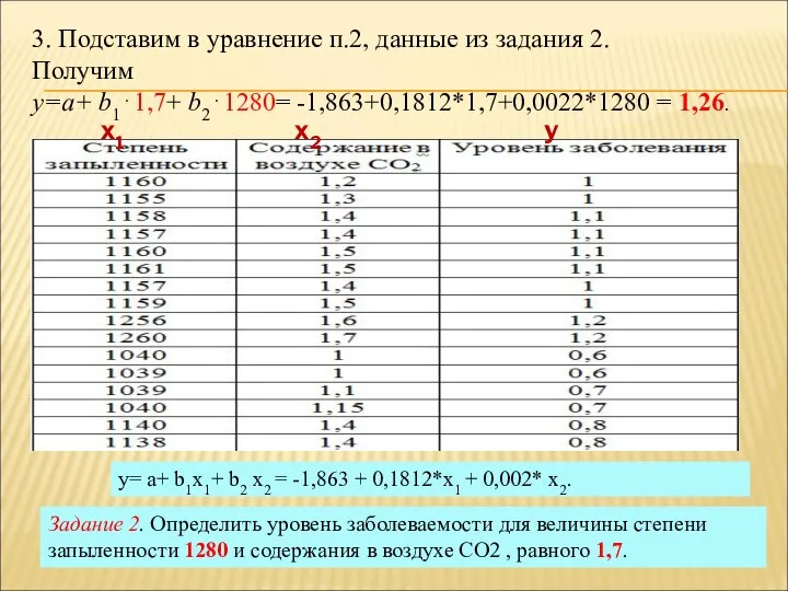 3. Подставим в уравнение п.2, данные из задания 2. Получим y=a+