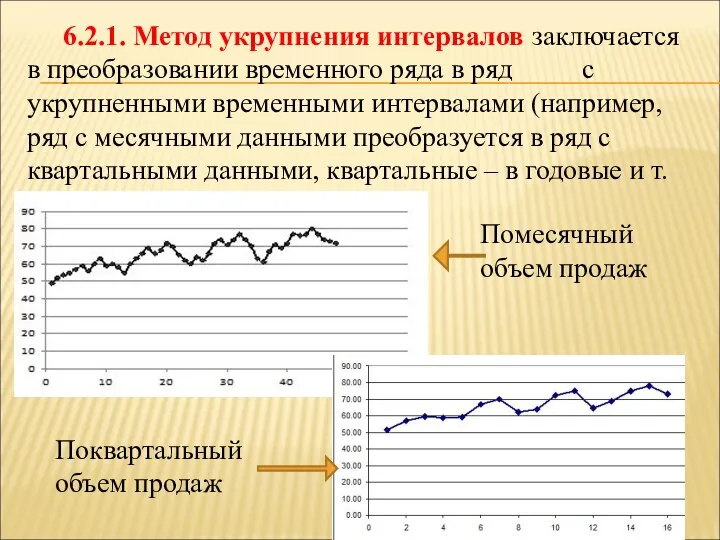 6.2.1. Метод укрупнения интервалов заключается в преобразовании временного ряда в ряд