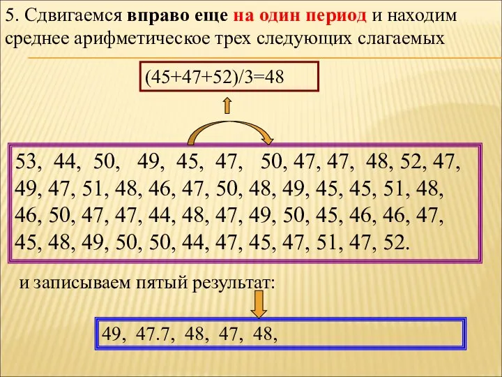 5. Сдвигаемся вправо еще на один период и находим среднее арифметическое