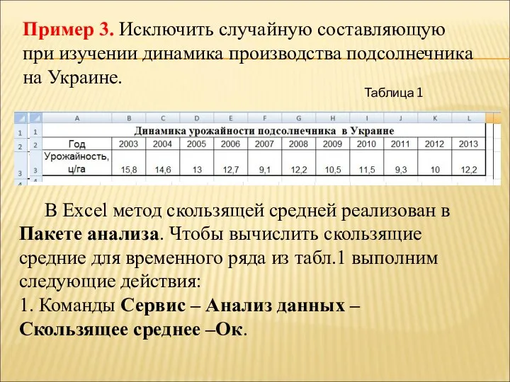 В Excel метод скользящей средней реализован в Пакете анализа. Чтобы вычислить