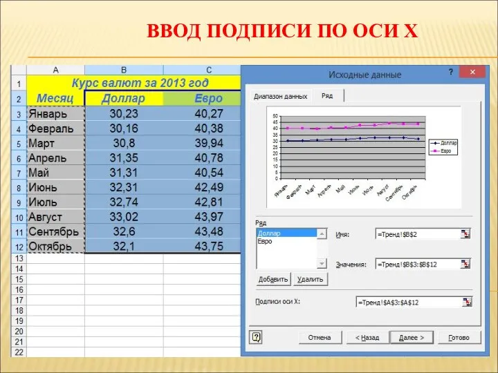 ВВОД ПОДПИСИ ПО ОСИ Х