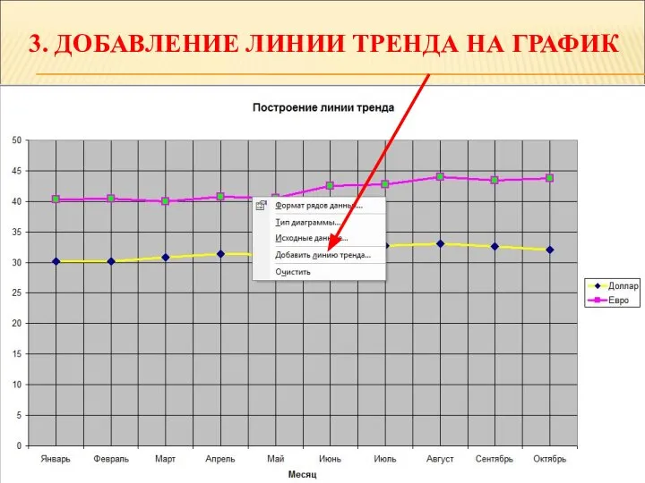 3. ДОБАВЛЕНИЕ ЛИНИИ ТРЕНДА НА ГРАФИК