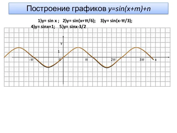 Построение графиков y=sin(x+m)+n 1)y= sin x ; 2)y= sin(x+π/6); 3)y= sin(x-π/3);