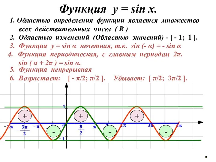 Функция у = sin x. 3. Функция у = sin α