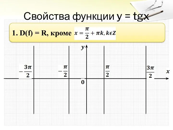 Свойства функции y = tgx 1. D(f) = R, кроме