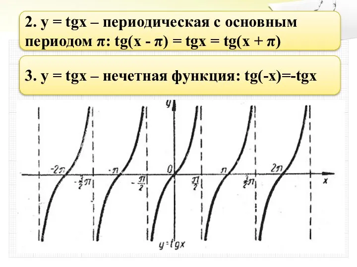 2. y = tgx – периодическая с основным периодом π: tg(x