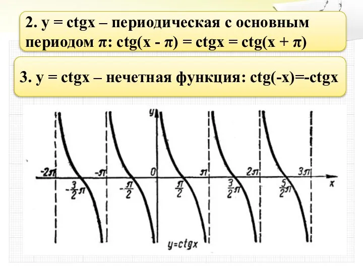2. y = ctgx – периодическая с основным периодом π: ctg(x