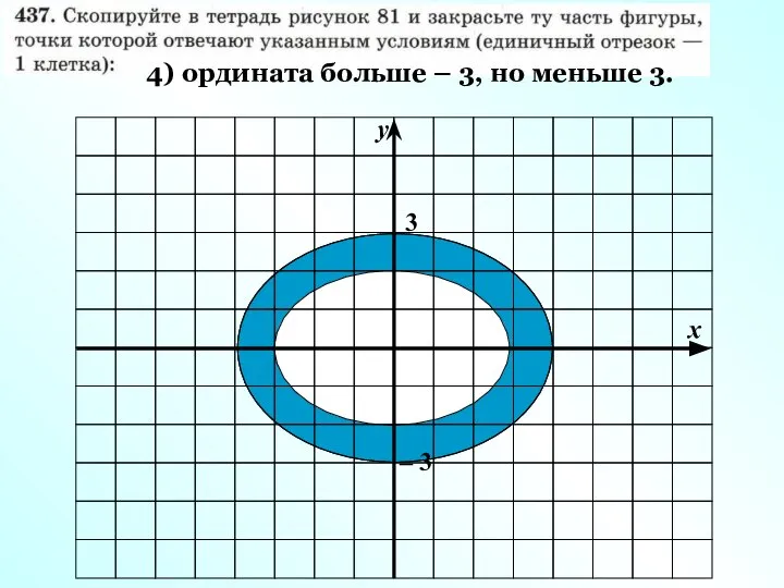 3 – 3 4) ордината больше – 3, но меньше 3.