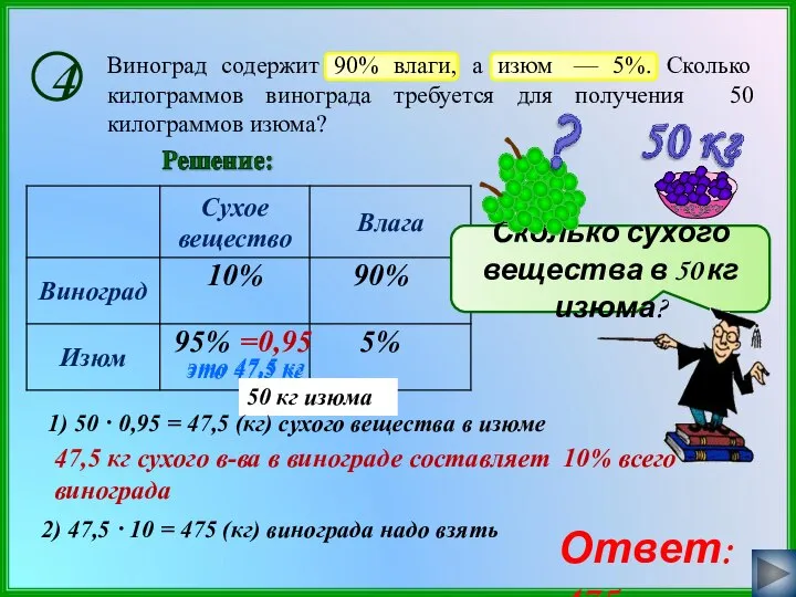 это 47,5 кг 90% 95% 10% Виноград содержит 90% влаги, а