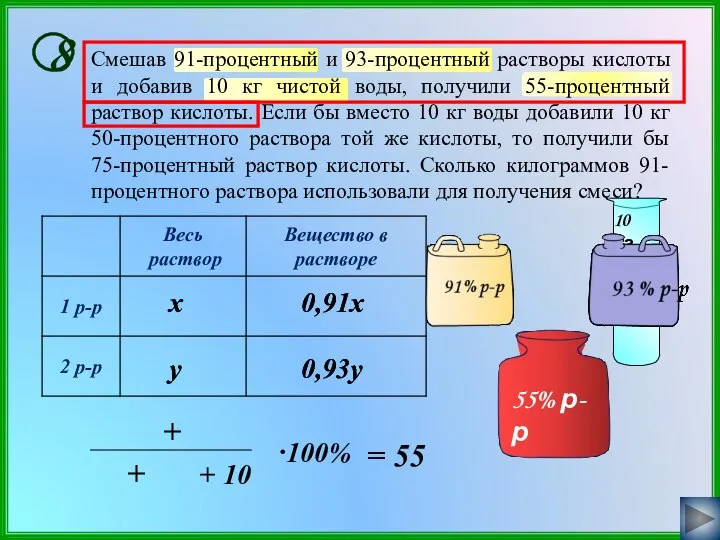 0,93y Смешав 91-процентный и 93-процентный растворы кислоты и добавив 10 кг