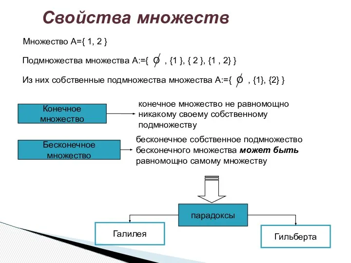 Свойства множеств Конечное множество Бесконечное множество конечное множество не равномощно никакому