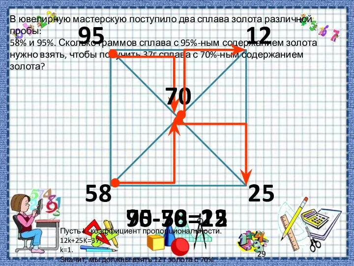 70-58=12 В ювелирную мастерскую поступило два сплава золота различной пробы: 58%