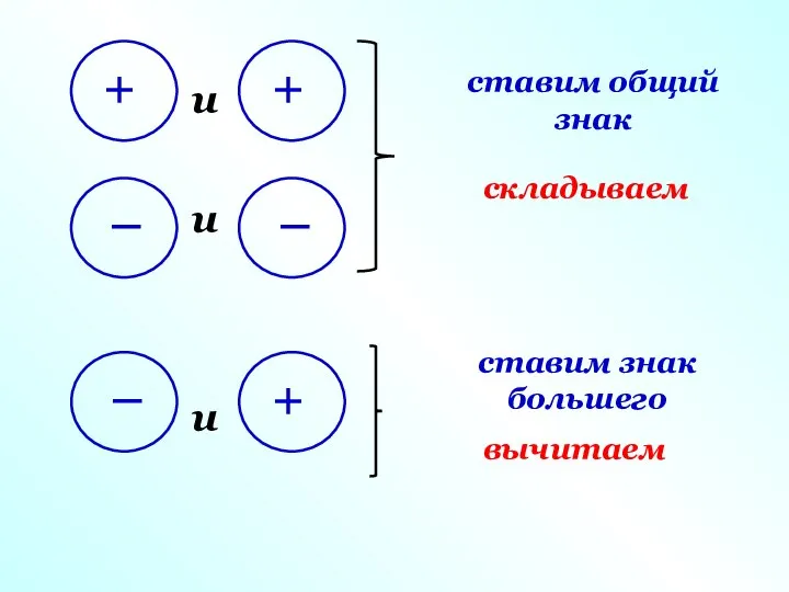 Правило вычисления значения алгебраической суммы двух чисел