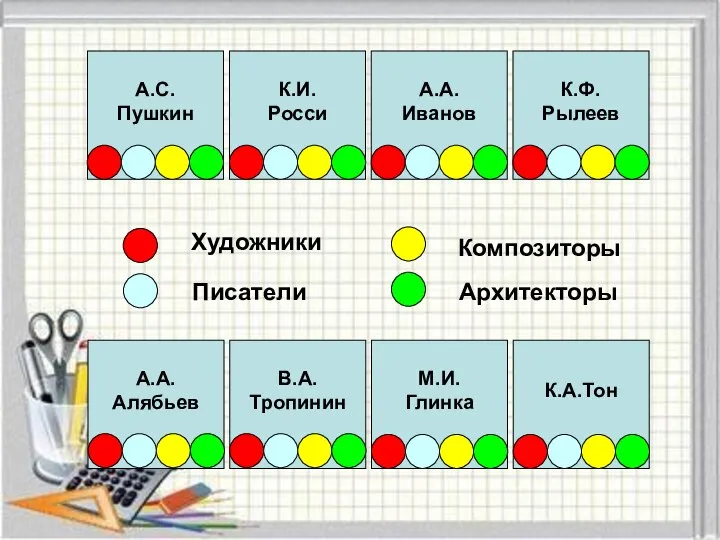 А.С. Пушкин К.И. Росси А.А. Иванов А.А. Алябьев В.А. Тропинин М.И.