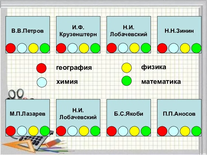 В.В.Петров И.Ф. Крузенштерн Н.Н.Зинин М.П.Лазарев Б.С.Якоби П.П.Аносов география химия физика математика Н.И. Лобачевский Н.И. Лобачевский