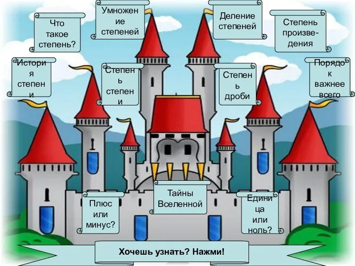 История степени Что такое степень? Умножение степеней Степень степени Деление степеней