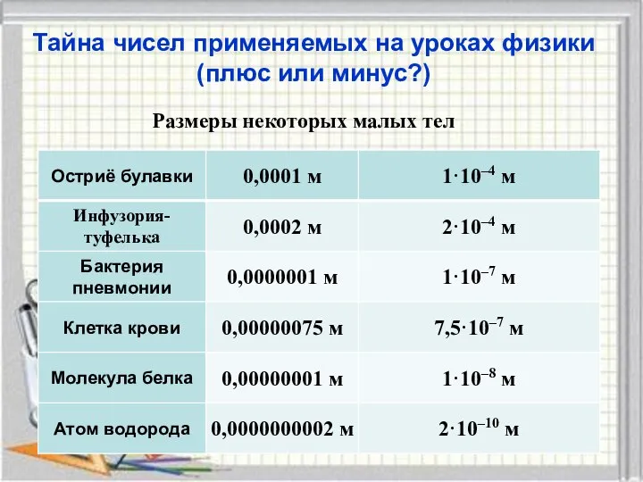 Тайна чисел применяемых на уроках физики (плюс или минус?) Размеры некоторых малых тел