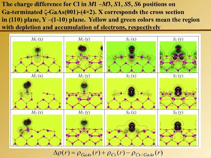 The charge difference for Cl in M1 –M3, S1, S5, S6