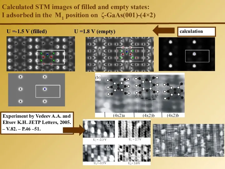 Calculated STM images of filled and empty states: I adsorbed in