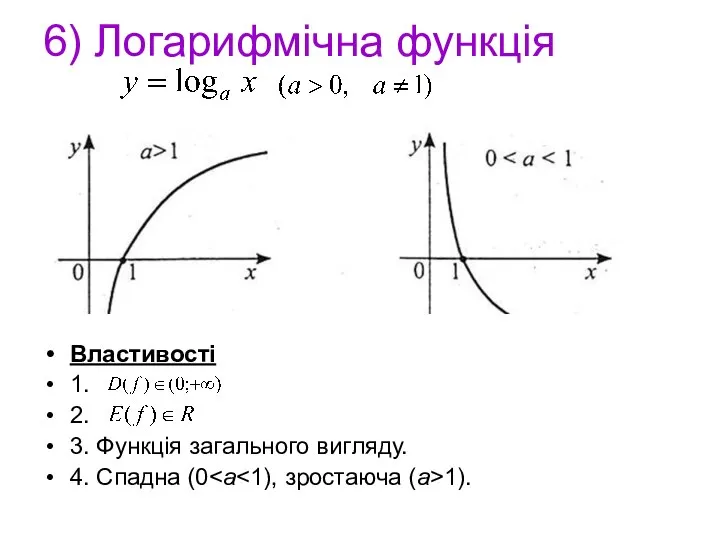 6) Логарифмічна функція Властивості 1. 2. 3. Функція загального вигляду. 4. Спадна (0 1).