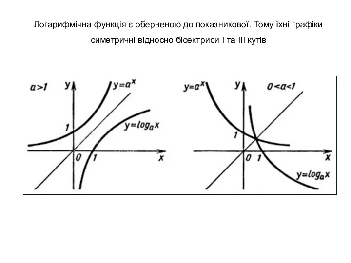 Логарифмічна функція є оберненою до показникової. Тому їхні графіки симетричні відносно бісектриси І та ІІІ кутів