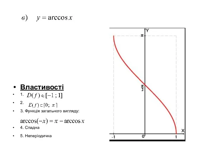 Властивості 1. 2. 3. Функція загального вигляду: 4. Спадна 5. Неперіодична