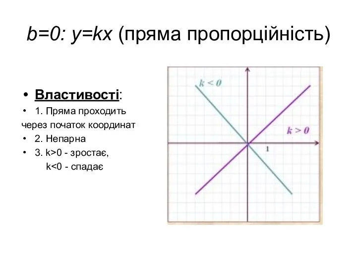 b=0: y=kx (пряма пропорційність) Властивості: 1. Пряма проходить через початок координат