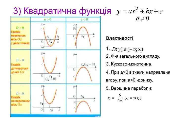 3) Квадратична функція Властивості 1. 2. Ф-я загального вигляду. 3. Кусково-монотонна.