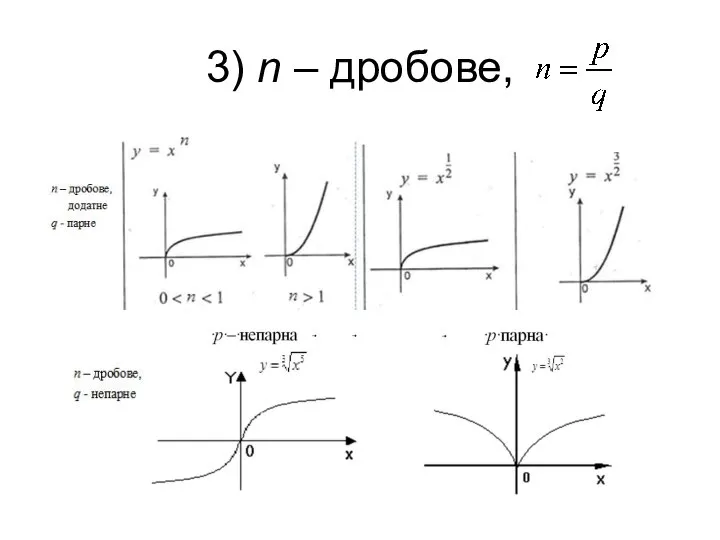 3) n – дробове,