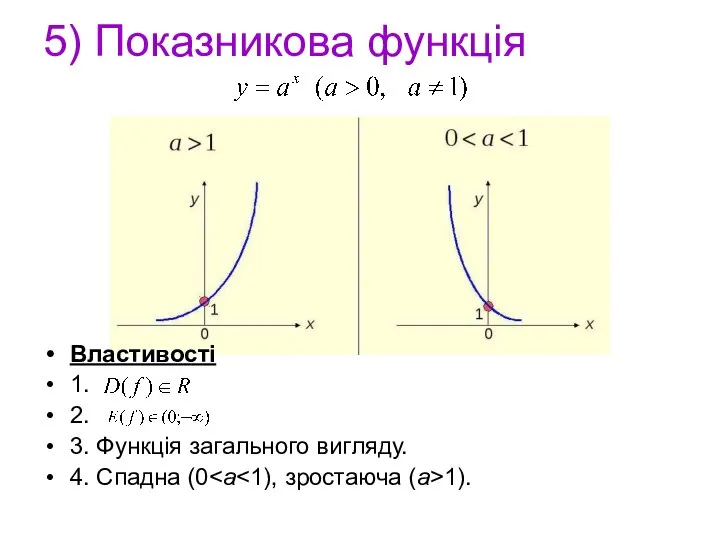 5) Показникова функція Властивості 1. 2. 3. Функція загального вигляду. 4. Спадна (0 1).