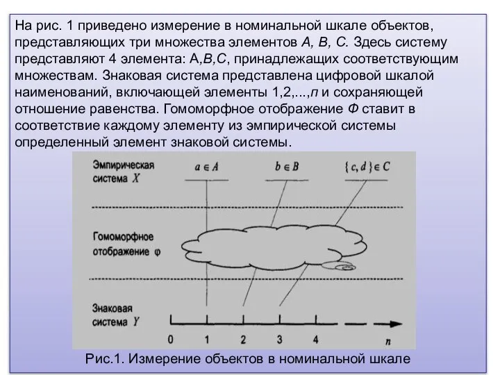 На рис. 1 приведено измерение в номинальной шкале объектов, представляющих три