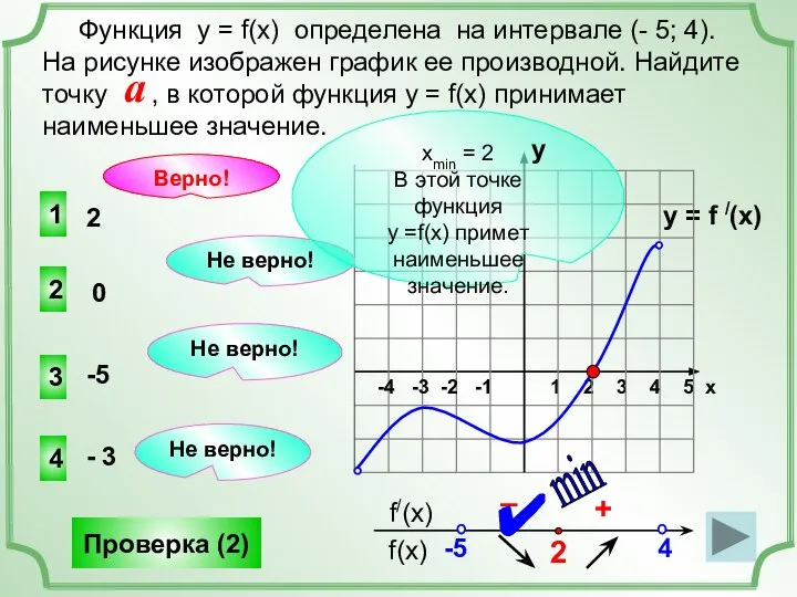 y = f /(x) 1 2 3 4 5 х -4