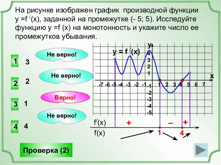 На рисунке изображен график производной функции у =f /(x), заданной на