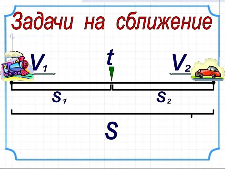 Задачи на сближение v 1 2 v t s s 1 s 2