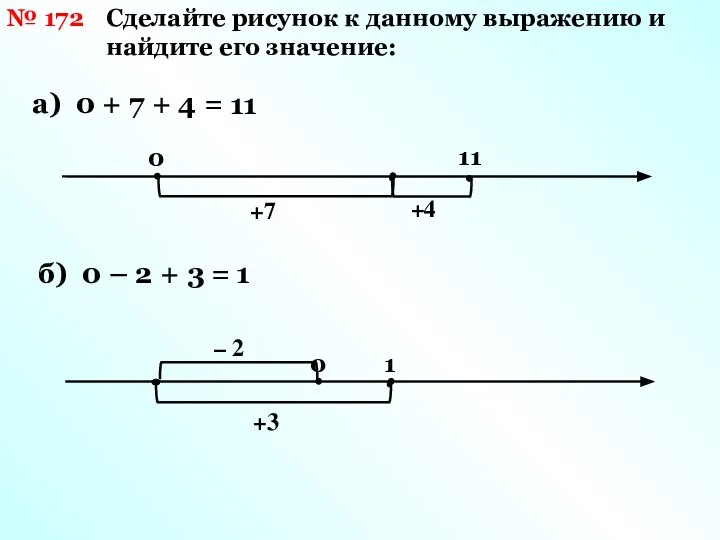 Сделайте рисунок к данному выражению и найдите его значение: № 172