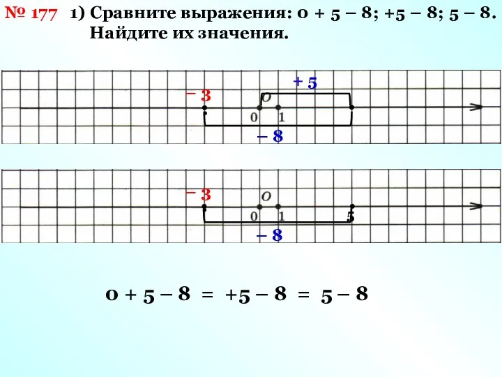 № 177 1) Сравните выражения: 0 + 5 – 8; +5