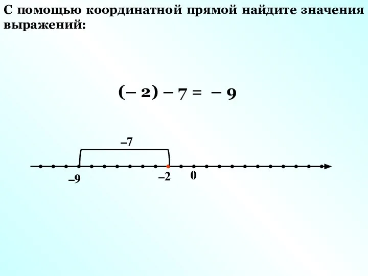 (– 2) – 7 = – 9 С помощью координатной прямой