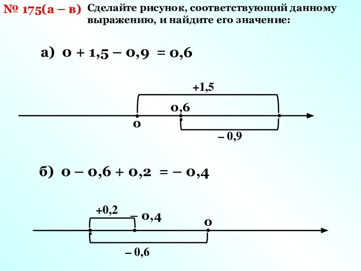 Сделайте рисунок, соответствующий данному выражению, и найдите его значение: № 175(а