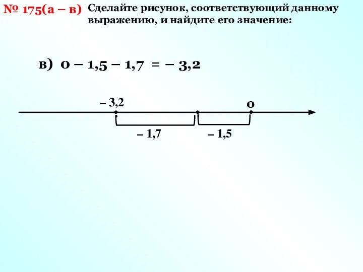 Сделайте рисунок, соответствующий данному выражению, и найдите его значение: № 175(а