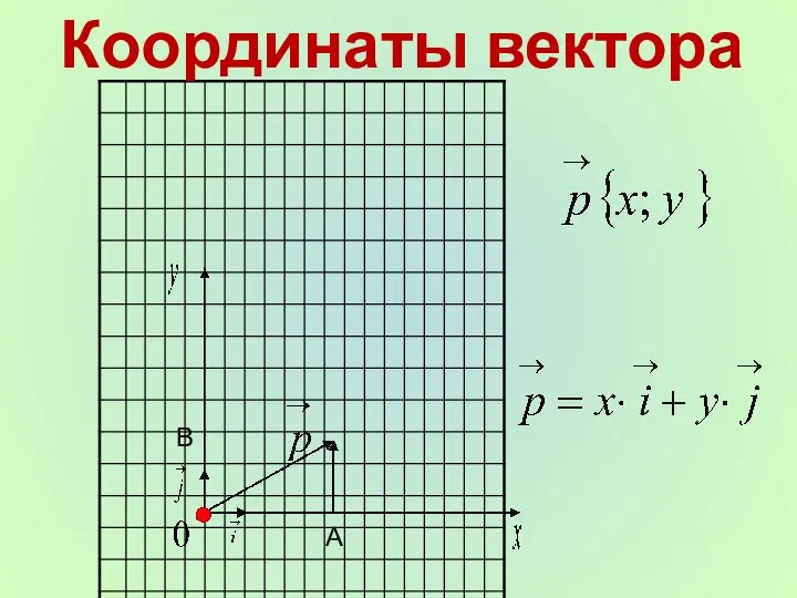 Координаты вектора А В