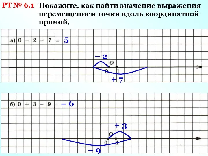 РТ № 6.1 Покажите, как найти значение выражения перемещением точки вдоль