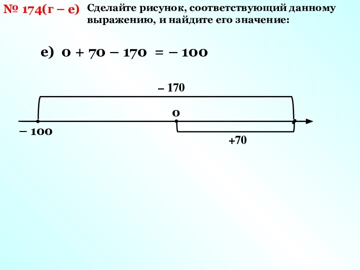 Сделайте рисунок, соответствующий данному выражению, и найдите его значение: № 174(г