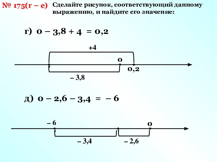 Сделайте рисунок, соответствующий данному выражению, и найдите его значение: № 175(г