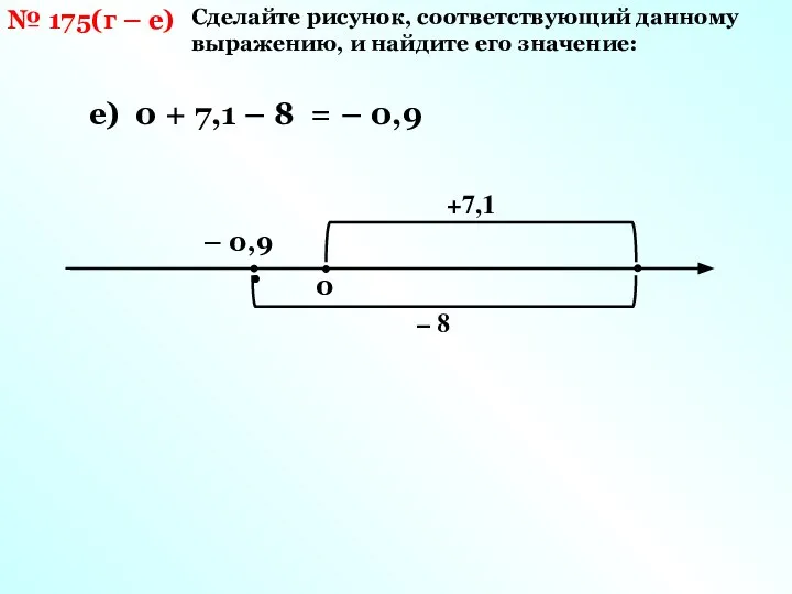 Сделайте рисунок, соответствующий данному выражению, и найдите его значение: № 175(г