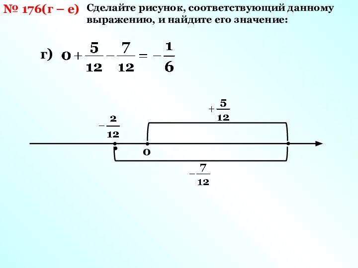 Сделайте рисунок, соответствующий данному выражению, и найдите его значение: № 176(г – е) г) 0