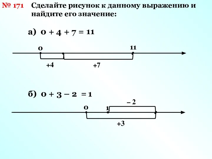 Сделайте рисунок к данному выражению и найдите его значение: № 171