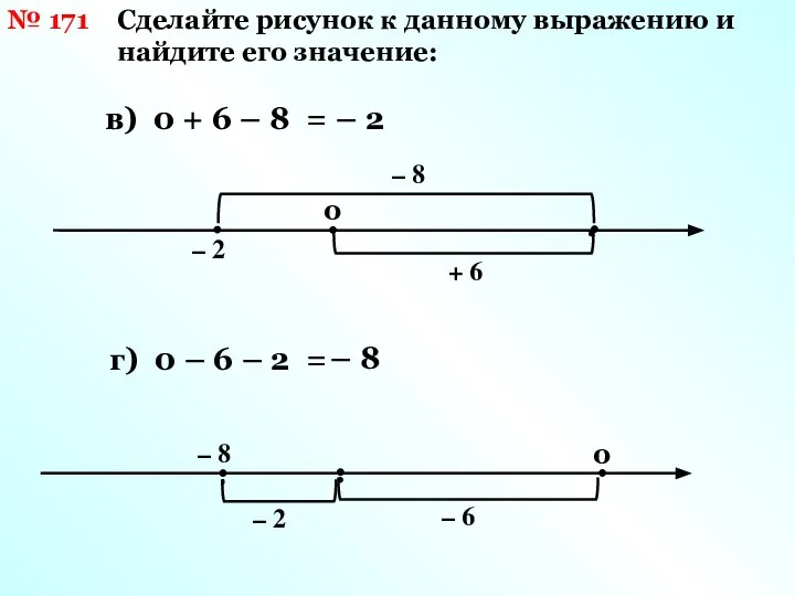 Сделайте рисунок к данному выражению и найдите его значение: № 171